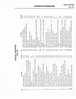 Auto Trans Parts Catalog A-3010 024.jpg